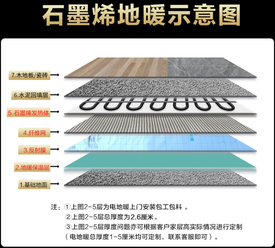 红河哈尼族彝族自治州 石墨烯电地暖公司哪家好？施工质量核心标准